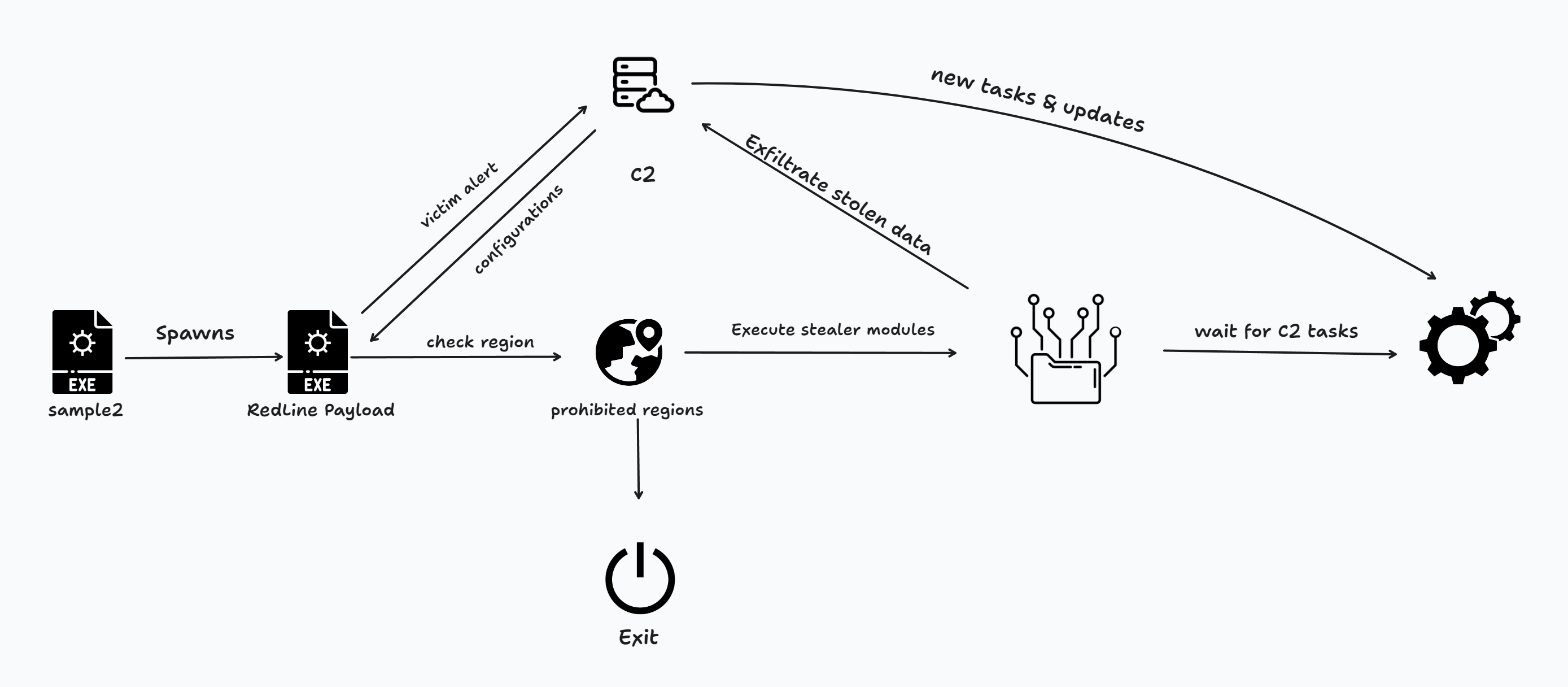 sample2.png /redline/img/sample2.png